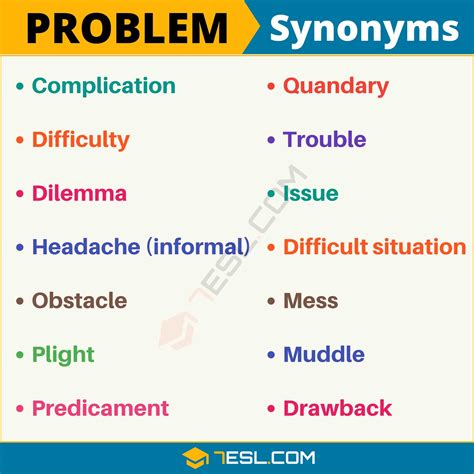 problemssynonym|issues meaning.